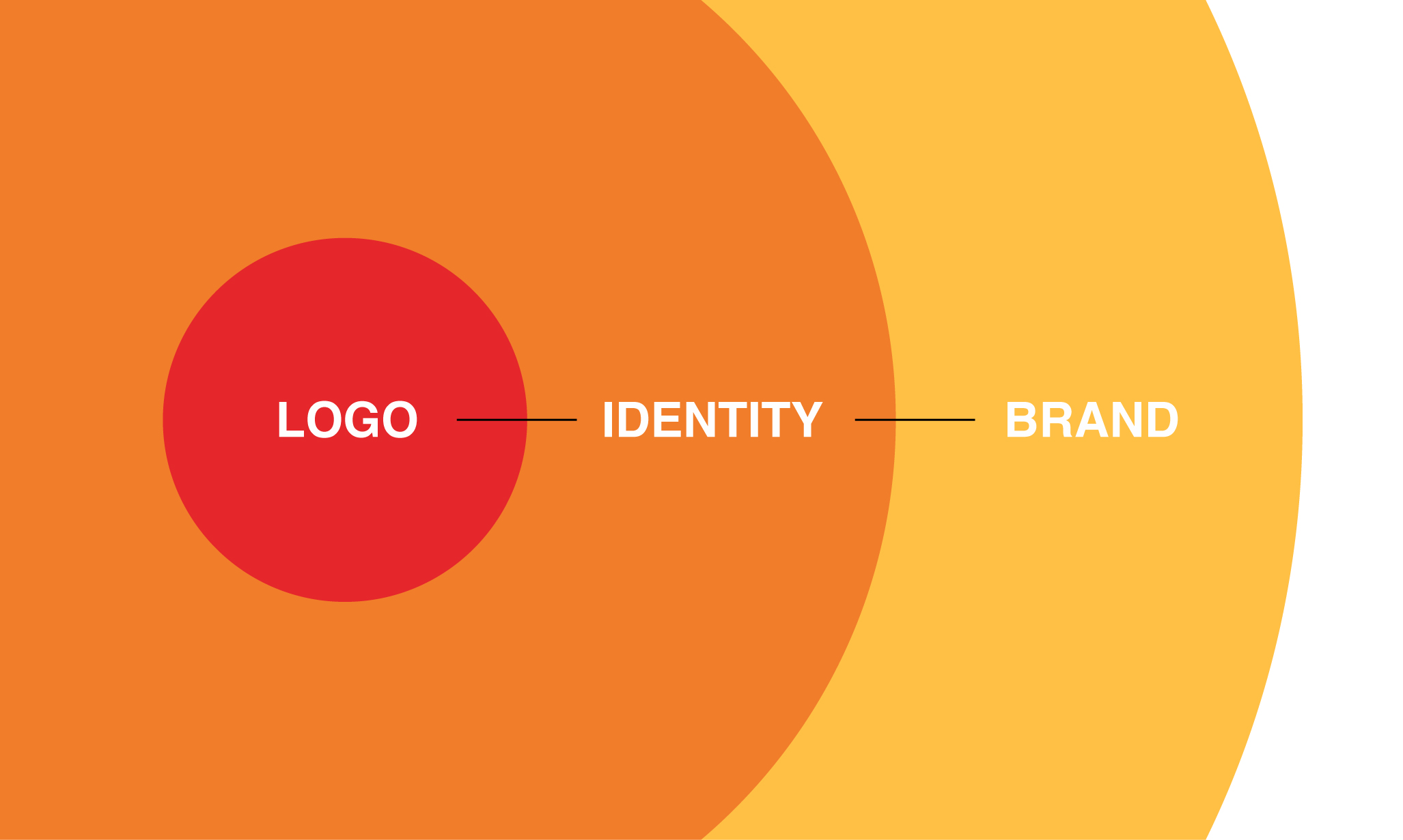logo vs branding