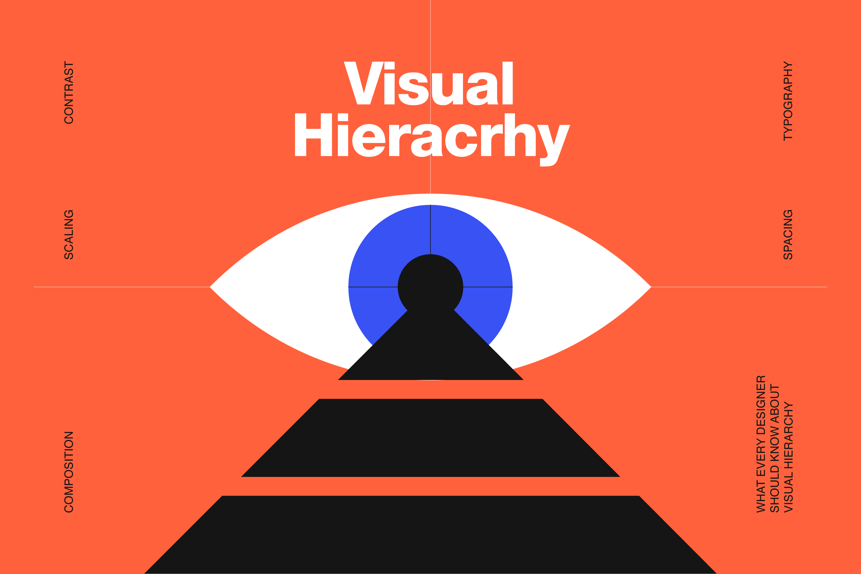 What Is Visual Hierarchy in Design